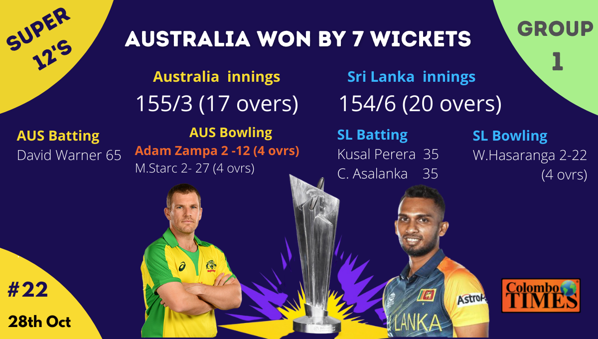 ICC Men’s T20 WC: Match 22– Zampa, Warner Star – Australia Wins Against ...